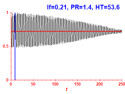 Survival probability